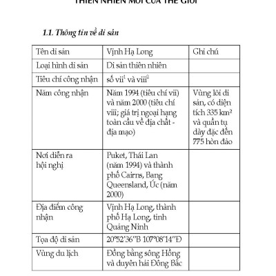 Du Lịch Việt Nam Qua Các Di Sản Thế Giới Được UNESCO Công Nhận (Tái bản 2025)