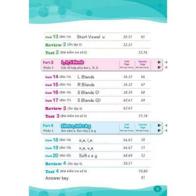Sách - Phonics Go - Học Âm - Học Vần Tiếng Anh Chuẩn Quốc Tế - Con Học Phát Âm Đánh Vần Tiếng Anh 1 - Megabook