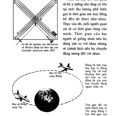 Vũ Trụ Trong Vỏ Hạt Dẻ - TRE