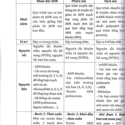 	Ôn Luyện Thi Tốt Nghiệp THPT Bài Thi Khoa Học Tự Nhiên 2023 _EDU