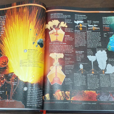 Combo sách Ai cập cổ đại và sách Trái đất ( bộ 2 cuốn ) - Tổng hợp kiến thức về khoa học tự nhiên và lịch sử - Á Châu Books bìa cứng in màu