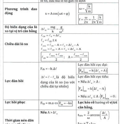 	Ôn Luyện Thi Tốt Nghiệp THPT Bài Thi Khoa Học Tự Nhiên 2023 _EDU