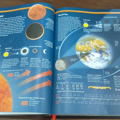 Combo sách Ai cập cổ đại và sách Trái đất ( bộ 2 cuốn ) - Tổng hợp kiến thức về khoa học tự nhiên và lịch sử - Á Châu Books bìa cứng in màu