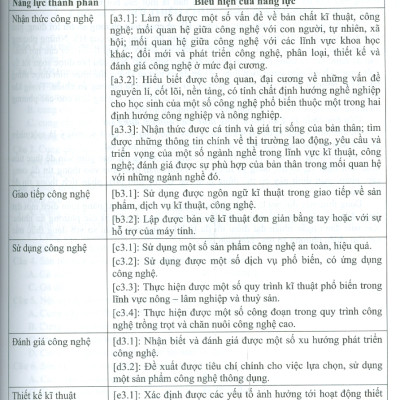 Ôn Luyện Trắc Nghiệm Thi Tốt Nghiệp Trung Học Phổ Thông (năm 2025) Môn Công Nghệ (Định Hướng Nông Nghiệp)