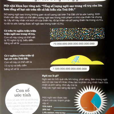 Vũ Trụ Qua Lăng Kính Số