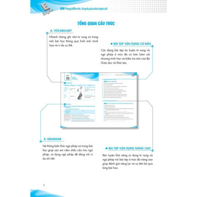 Sách - Luyện Chuyên Sâu Ngữ Pháp Và Bài Tập Tiếng Anh Lớp 6 - Tập 2 - Megabook