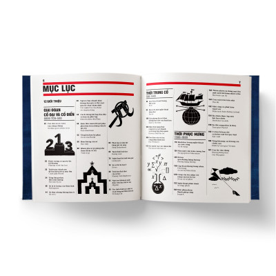 Toán học - Khái lược những tư tưởng lớn