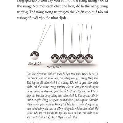 Ngôi Nhà Tiết Kiệm Năng Lượng