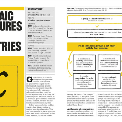 The Maths Book: Big Ideas Simply Explained - Big Ideas (Hardback)