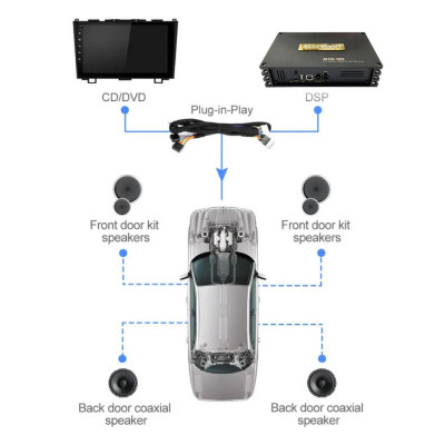 Giắc DSP/ampli, kết nối màn hình nguyên bản cho xe VOLKSWAGEN, độ loa Plug N Play.