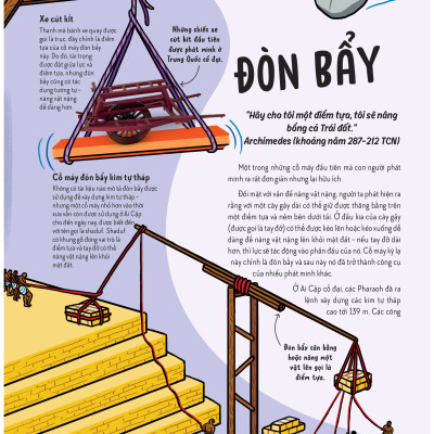 Bách Khoa Toàn Thư – Siêu Nhí Khám Phá Khoa Học Tương Lai