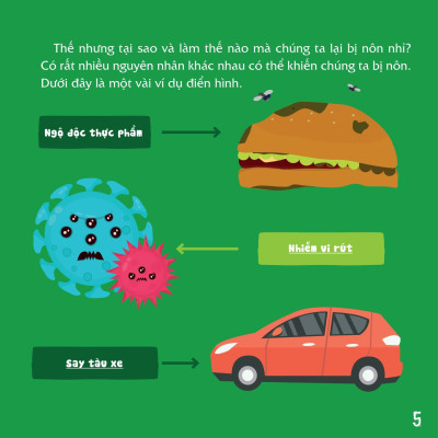 Có Thể Bạn Chưa Biết- Vì Sao Chúng Ta... Bị Nôn?