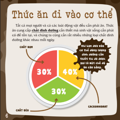 Có Thể Bạn Chưa Biết- Vì Sao Chúng Ta... Đại Tiện?