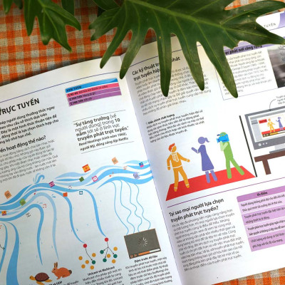 Bách khoa thư về phát triển kỹ năng - Khoa học máy tính