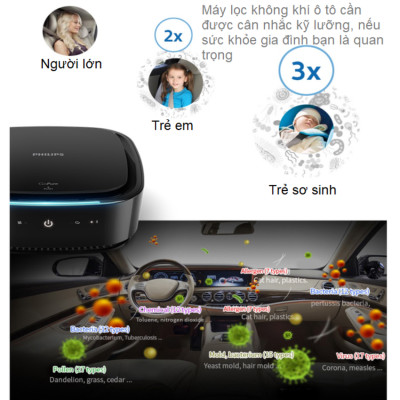 Máy Khử Mùi Lọc Không khí Ô Tô Cao Cấp Thương Hiệu Philips GP7101 - Công suất: 3.5W - Hàng Nhập Khẩu