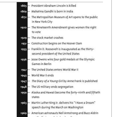 What Were The Negro Leagues? (What Was?)