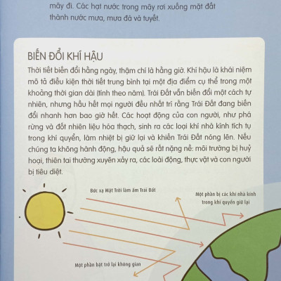 Thí Nghiệm Khoa Học Vui