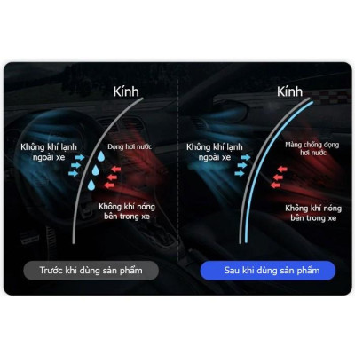 Vệ sinh kính ô tô chuyên dụng dạng bọt tẩy bụi bẩn cặn canxi, bụi bẩn siêu sạch S.A.T