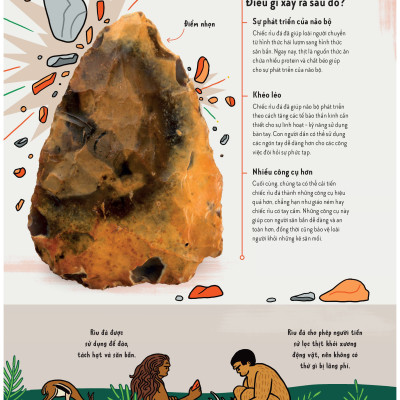 Bách Khoa Toàn Thư – Siêu Nhí Khám Phá Khoa Học Tương Lai