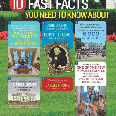 1,000 Facts About The White House