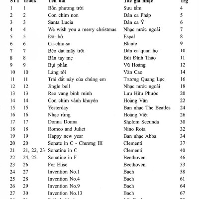 Piano Cho Thiếu Nhi Tập 4 (Kèm CD) - Lê Dũng