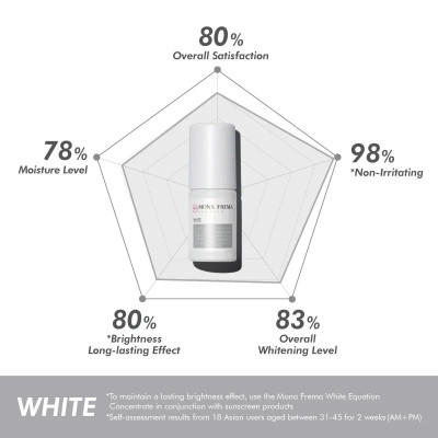 Tinh Chất Serum Dưỡng Trắng Da Mona Frema White- Equation Reinforcing Concentrate 30ml