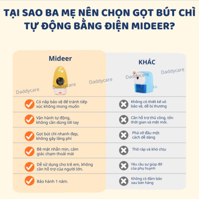 Gọt Bút Chì Tự Động Hình Cây Nấm Cho Bé Mideer Automtic Pencil Sharpener