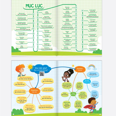  1001 mẫu câu tiếng Anh giao tiếp thông dụng - Theo sơ đồ tư duy Mind map - File đọc tiếng Anh giọng chuẩn bản địa - Quét mã QR từng chủ đề 