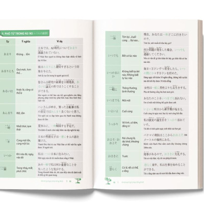 Sách - Mindmap Ngữ Pháp Tiếng Nhật Qua Sơ Đồ Tư Duy - Dành Cho Trình Độ Trung Cấp - MCBooks