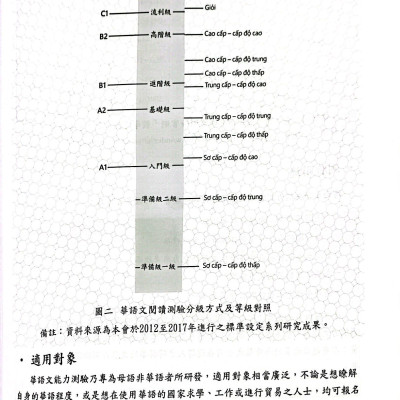 Đề Thi Mô Phỏng Đề Thi Năng Lực Hoa Ngữ - Nhóm A - Quyển 4