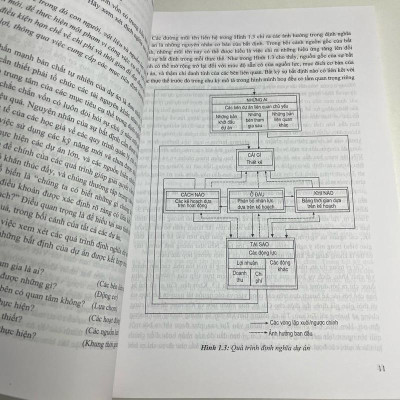 Sách - Quản Lý Rủi Ro Trong Xây Dựng
