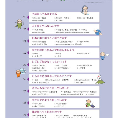 Tiếng Nhật Thật Đơn Giản Trong Giao Tiếp Hàng Ngày - Sơ Cấp 2