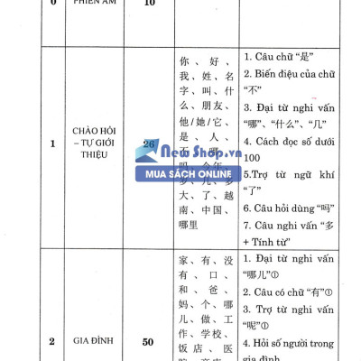 10 Ngày Tự Tin Giao Tiếp 500 Câu Đàm Thoại Tiếng Hoa_HA