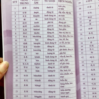 Sách- Combo 2 sách 5000 từ vựng tiếng Trung thông dụng nhất theo khung HSK từ HSK1 đến HSK6+ Siêu trí nhớ chữ hán Tập 2 (nhớ nhanh 1000 chữ Hán trong 2 tháng)+DVD tài liệu