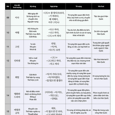 Tiếng Hàn Tổng Hợp Trung Cấp 3 (Phiên Bản Mới - Đen Trắng)