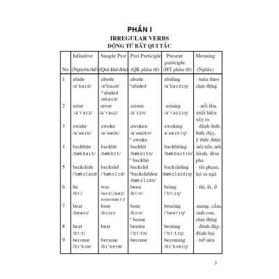 Sách - 360 Động Từ Bất Quy Tắc - Cách Dùng Các Thì & Cấu Trúc Câu Trong Tiếng Anh (10 Cuốn)