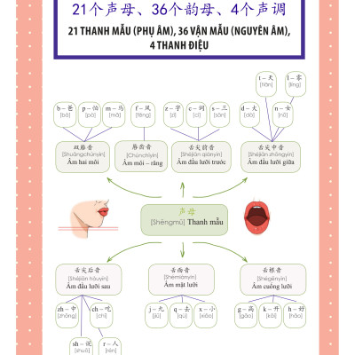 Combo 2 sách Luyện giải đề thi HSK cấp 5 có mp3 nge +1500 từ vựng tiếng Trung thông dụng học theo sơ đồ tư duy+DVD tài liệu