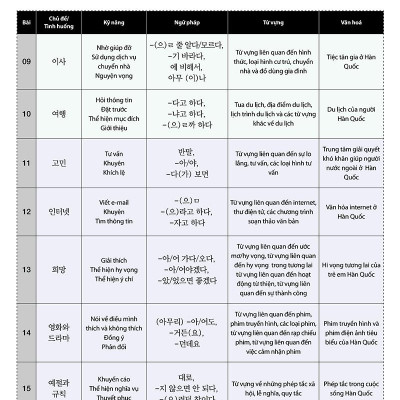 Tiếng Hàn Tổng Hợp Trung Cấp 3 (Phiên Bản Mới - In Màu)