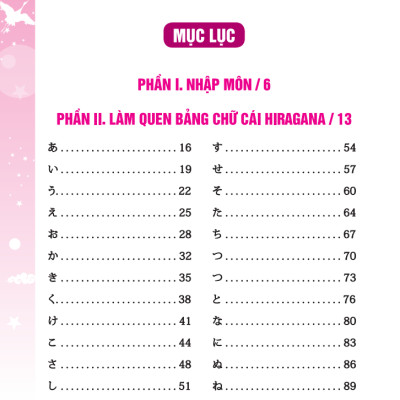 Tự Học Chữ HIRAGANA