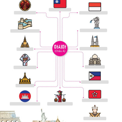 Sách - Mindmap Từ Vựng Tiếng Hàn