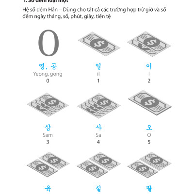 Từ Vựng Tiếng Hàn Theo Chủ Đề (Tái Bản 01 Kèm Đĩa Cd)