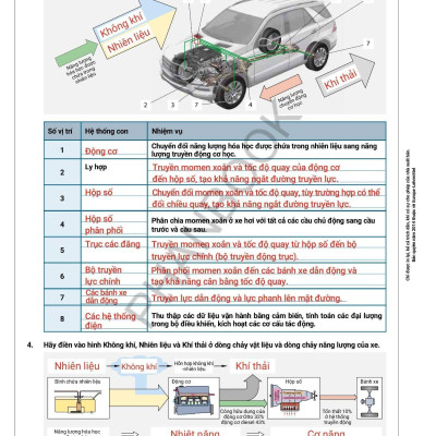Sách - Kỹ Thuật Ô Tô Và Xe Máy Hiện Đại - Bài Tập Có Lời Giải