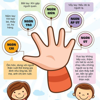 Cẩm Nang Ăn Dặm Bé Tự Chỉ Huy Của Mẹ Việt - Quẳng Cái Cân Đi Mà Khôn Lớn (Tặng Kèm Poster An Toàn Cho Con Yêu)