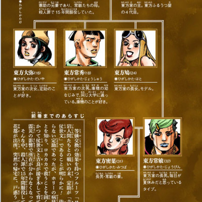 ジョジョリオン 15 - JOJORION 15