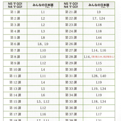 Tiếng Nhật Không Khó - Tiếng Nhật Cho Người Mới Học 3