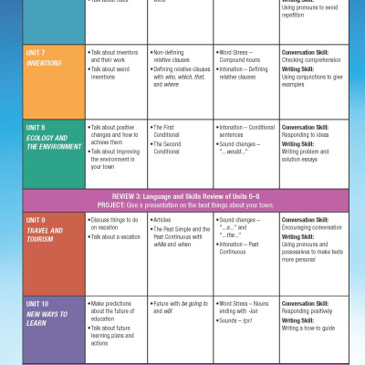 Tiếng Anh 10 i-Learn Smart World - Gói số hóa giáo dục siêu tiết kiệm (SB, WB, BTBT, Digital Pack)