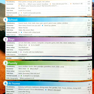 Guess What! Level 1 Pupil