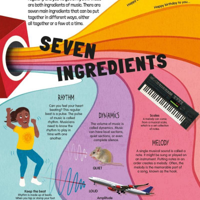 Music And How It Works: The Complete Guide For Kids