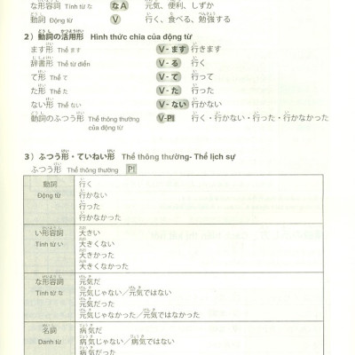 Kỳ Thi Năng Lực Nhật Ngữ N5 - Phát Triển Các Kỹ Năng Tiếng Nhật Từ Ngữ Pháp