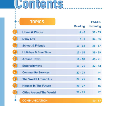 Tăng cường kĩ năng Đọc, Nghe và Giao tiếp Tiếng Anh Lớp 6